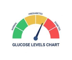 Pre-diabetes